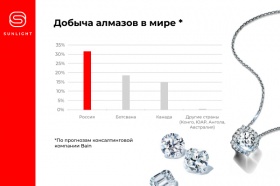 Россия занимает первое место в мире по добыче алмазов